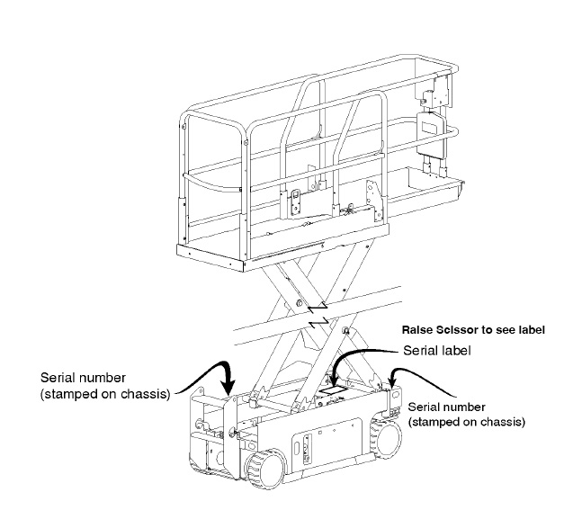 Genie Slab Scissor Lift Serial Number Location – GCIron