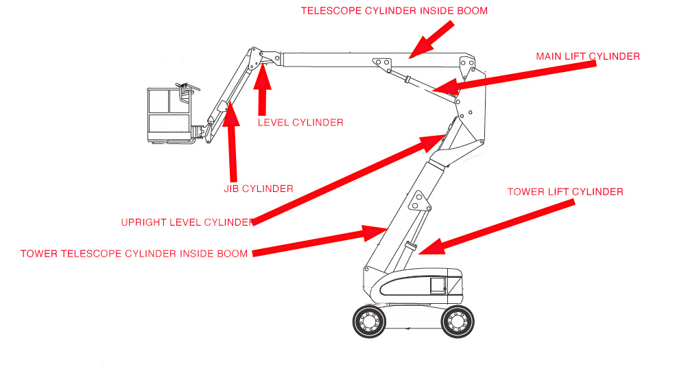 600AJ_CYLINDER_Identification.jpg