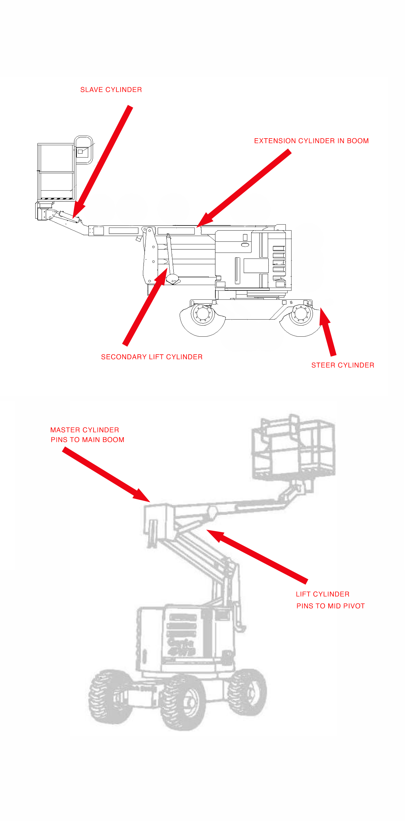 Z45:22_cylinder_identification.png